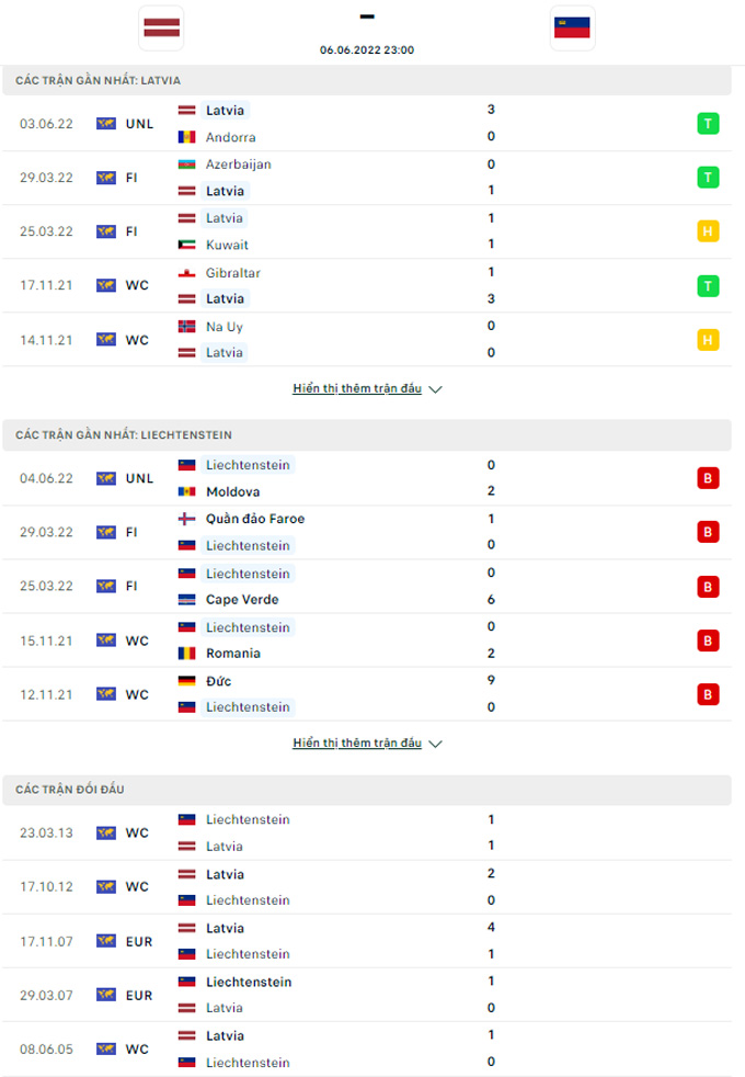 Doi dau Latvia vs Liechtenstein - Soi kèo nhà cái KTO