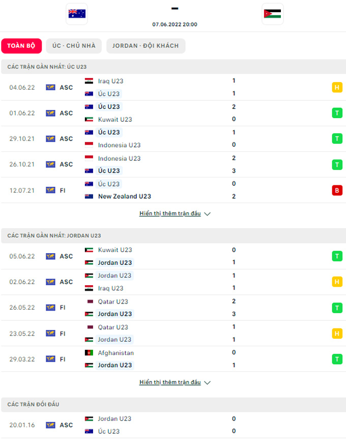 Doi dau U23 Australia vs U23 Jordan - Soi kèo nhà cái KTO