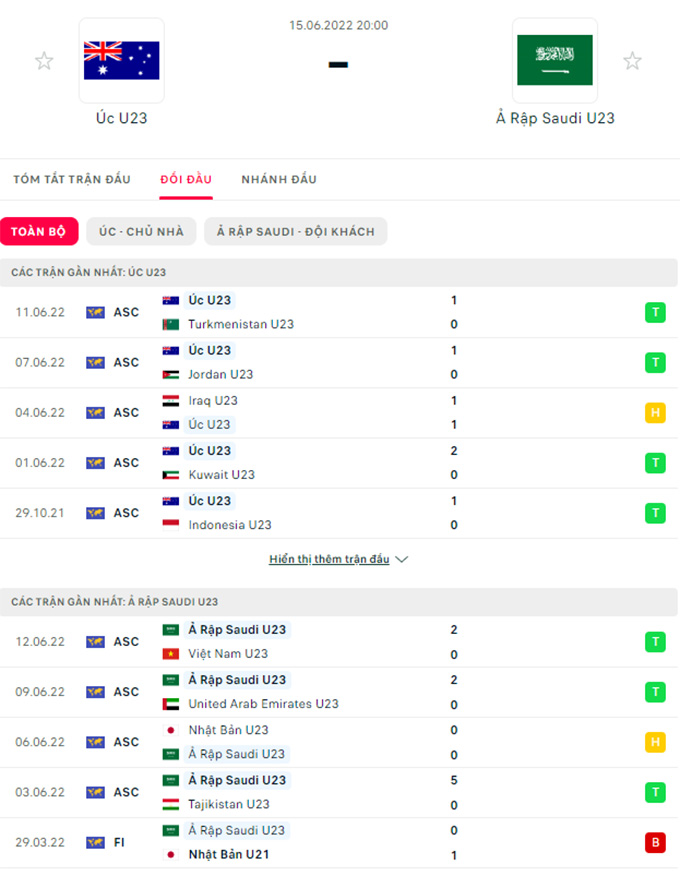 Doi dau U23 Australia vs U23 Saudi Arabia - Soi kèo nhà cái KTO