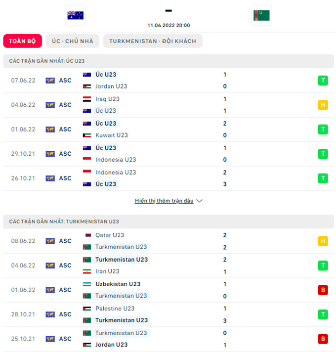 Doi dau U23 Australia vs U23 Turkmenista - Soi kèo nhà cái KTO