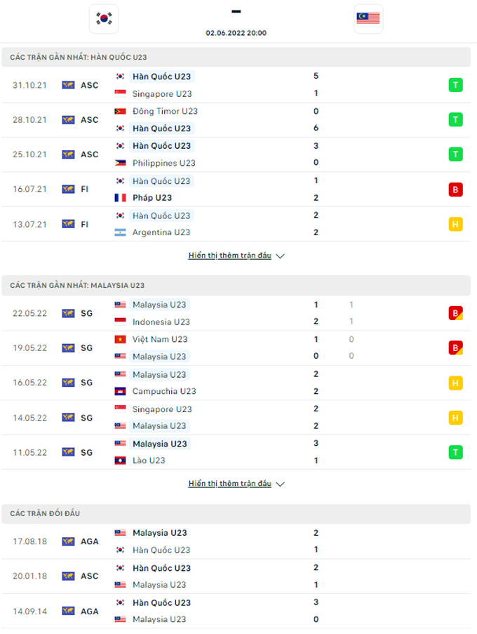 Doi dau U23 Han Quoc vs U23 Malaysia - Soi kèo nhà cái KTO