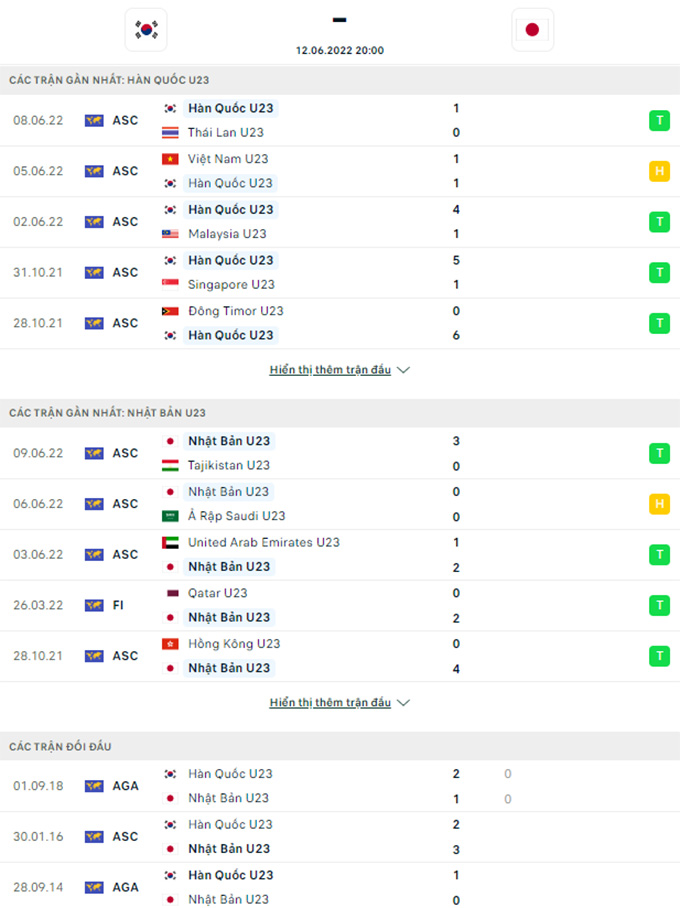 Doi dau U23 Han Quoc vs U23 Nhat Ban - Soi kèo nhà cái KTO