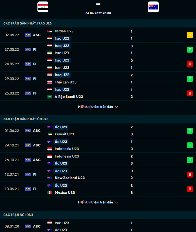 Doi dau U23 Iraq vs U23 Australia - Soi kèo nhà cái KTO
