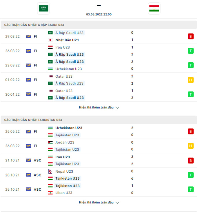 Doi dau U23 Saudi Arabia vs U23 Tajikistan - Soi kèo nhà cái KTO