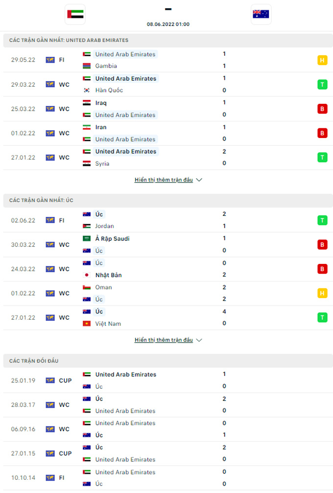 Doi dau UAE vs Australia - Soi kèo nhà cái KTO
