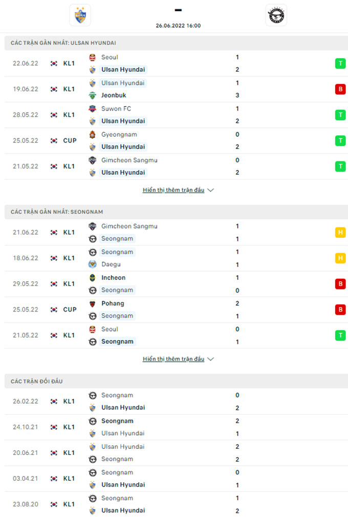 Doi dau Ulsan Hyundai vs Seongnam - Soi kèo nhà cái KTO