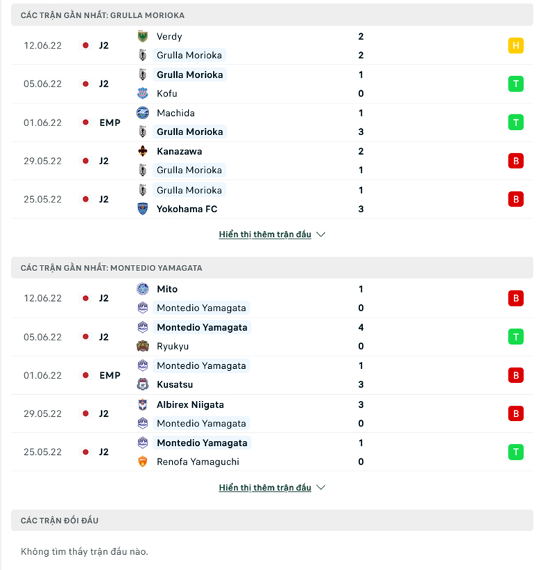 Grulla Morioka vs Montedio Yamagata doi dau - Soi kèo nhà cái KTO