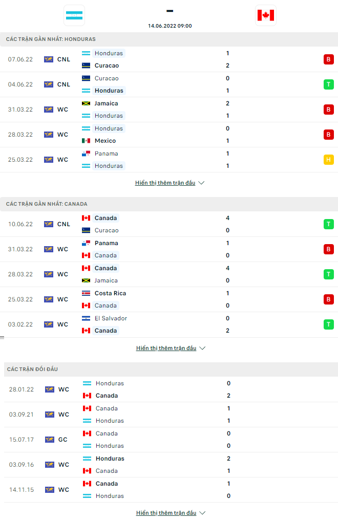 Honduras dd 1 - Soi kèo nhà cái KTO