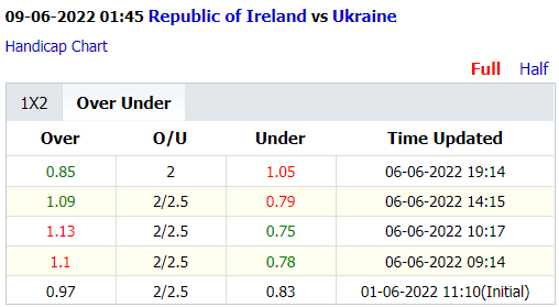 Ireland bd - Soi kèo nhà cái KTO