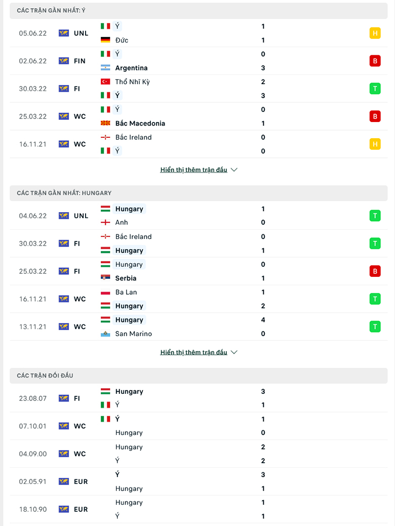 Italia vs Hungary doi dau - Soi kèo nhà cái KTO