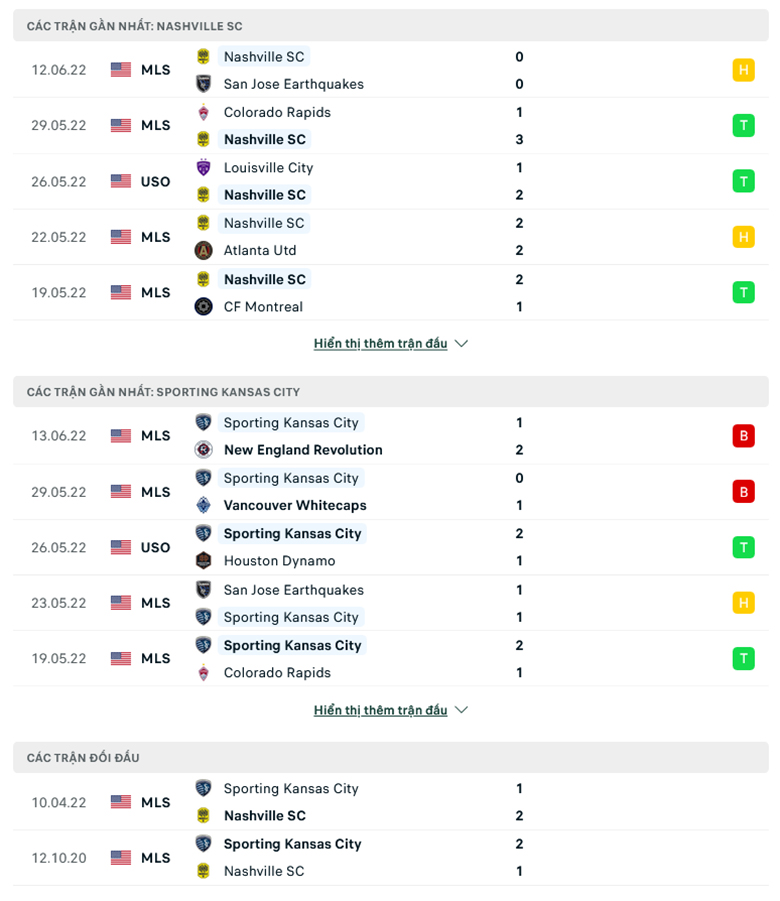 Nashville vs Sporting Kansas doi dau - Soi kèo nhà cái KTO