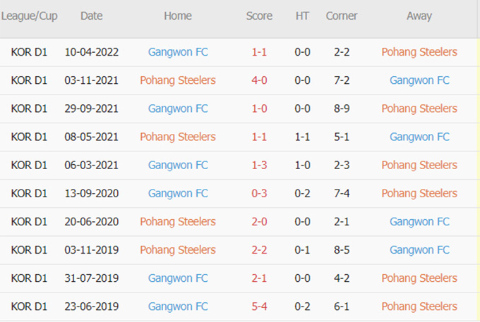 Phat goc Pohang Steelers vs Gangwon - Soi kèo nhà cái KTO