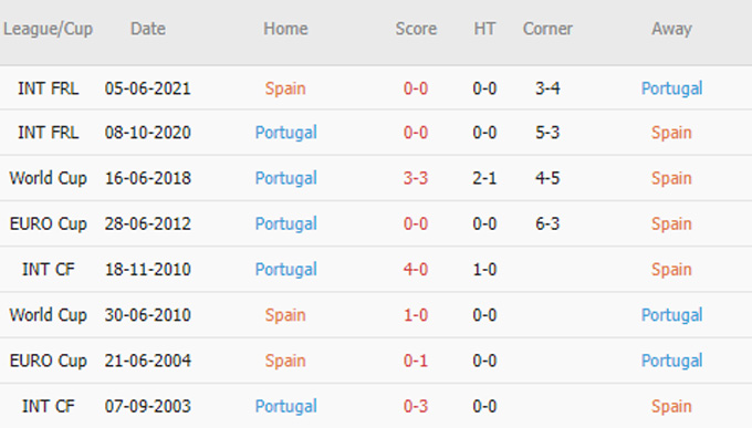 Phat goc Spain vs Portugal - Soi kèo nhà cái KTO