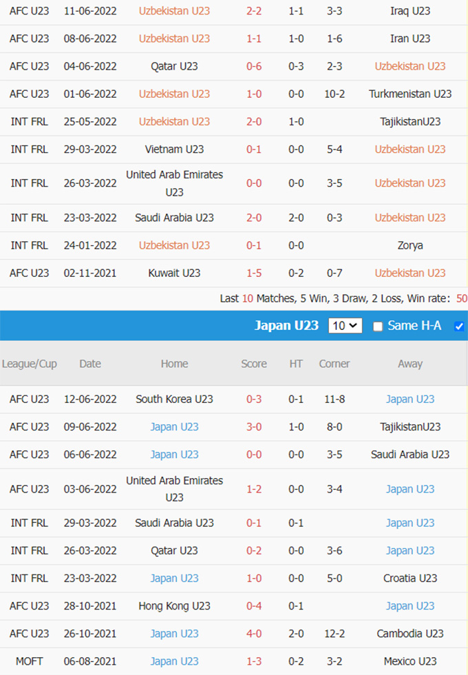 Phat goc U23 Uzbekistan vs U23 Japan - Soi kèo nhà cái KTO