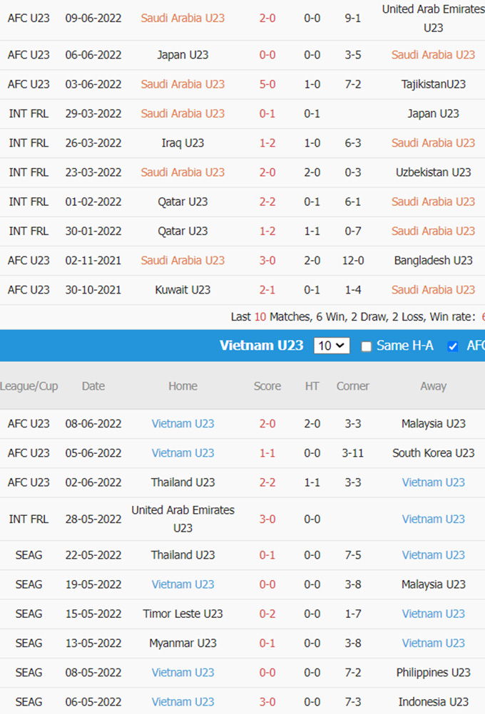 Phat goc U23 Viet Nam vs U23 Saudi Arabia - Soi kèo nhà cái KTO