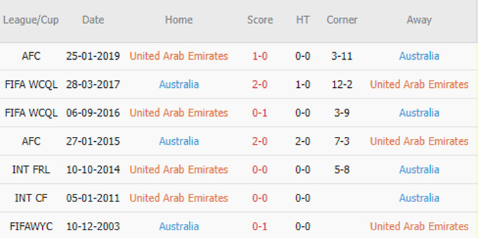 Phat goc UAE vs Australia - Soi kèo nhà cái KTO