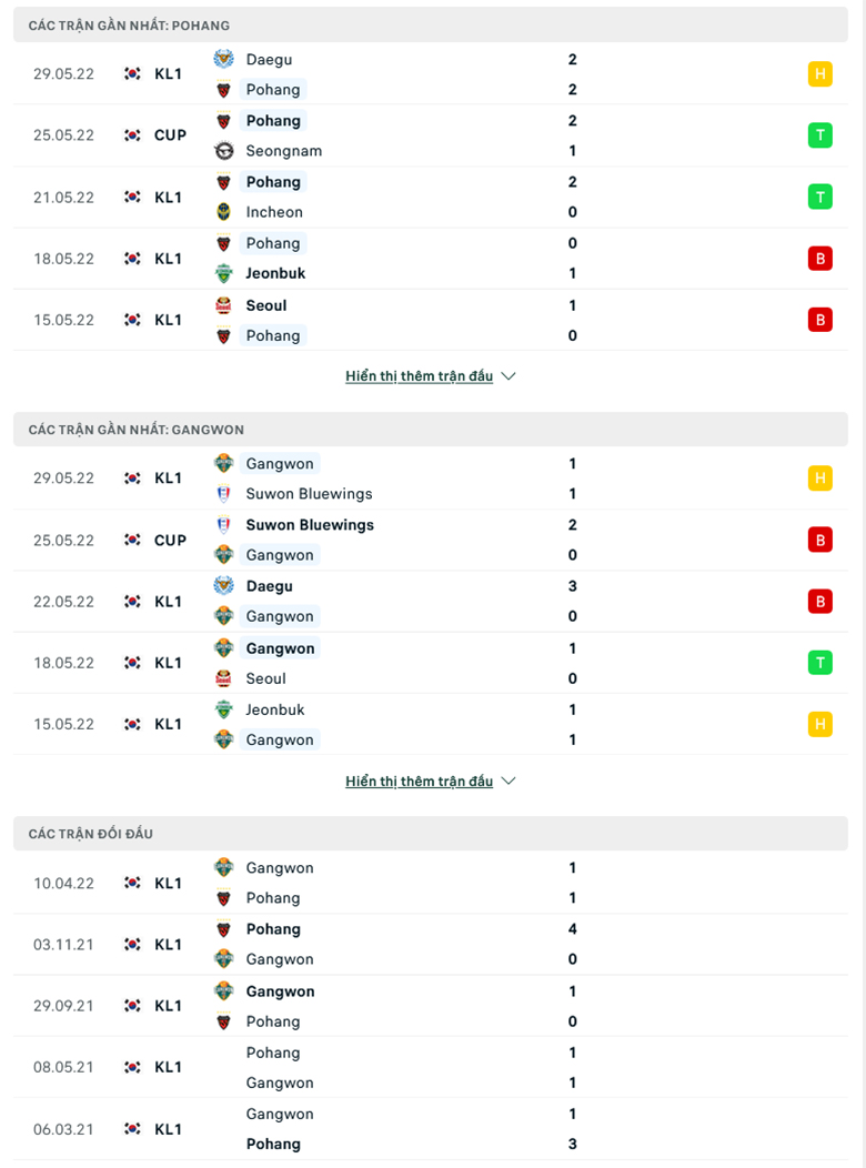 Pohang Steelers vs Gangwon doi dau - Soi kèo nhà cái KTO