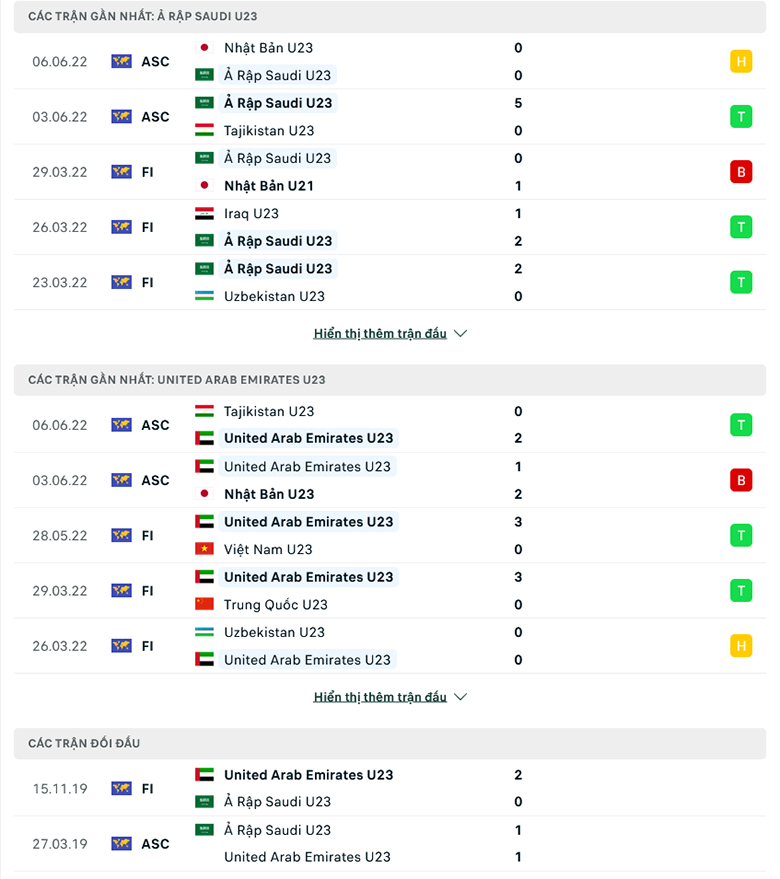 U23 Saudi Arabia vs U23 UAE doi dau - Soi kèo nhà cái KTO