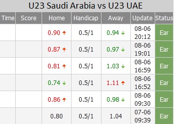 U23 Saudi Arabia vs U23 UAE ty le - Soi kèo nhà cái KTO