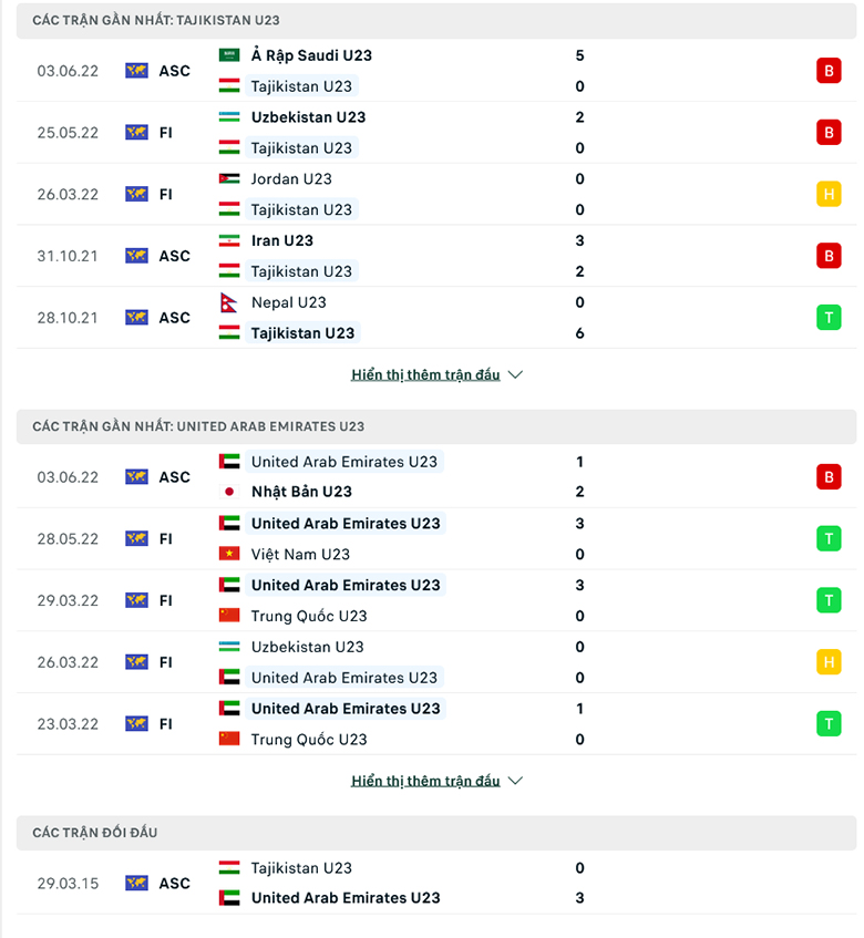 U23 Tajikistan vs U23 UAE doi dau - Soi kèo nhà cái KTO