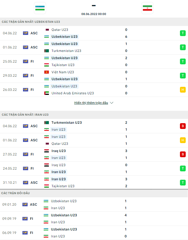 Uzbekistan dd 1 - Soi kèo nhà cái KTO