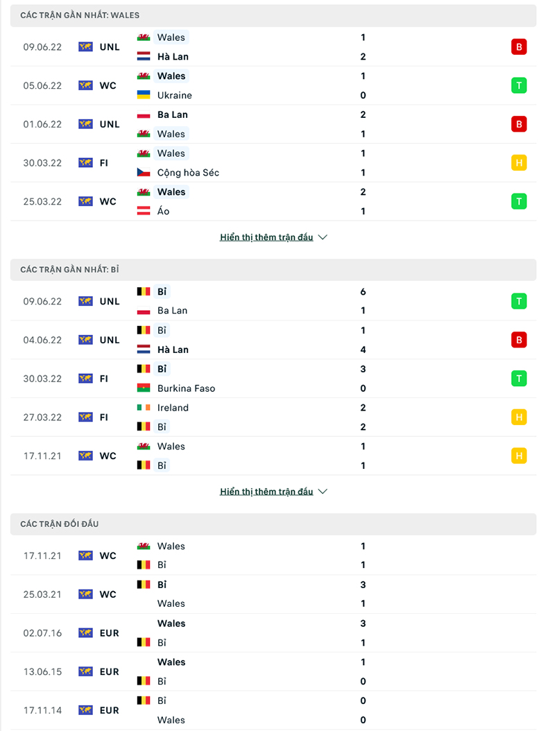 Wales vs Bi doi dau - Soi kèo nhà cái KTO