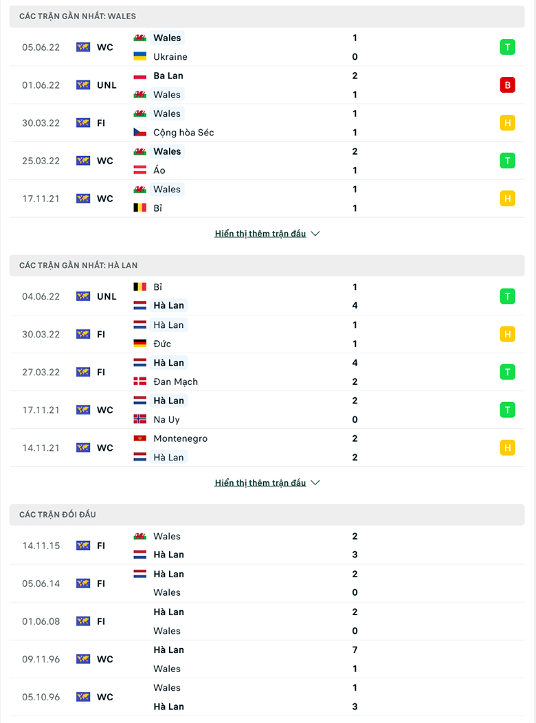 Wales vs Ha Lan doi dau - Soi kèo nhà cái KTO