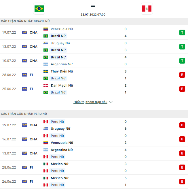 Brazil dd 1 - Soi kèo nhà cái KTO