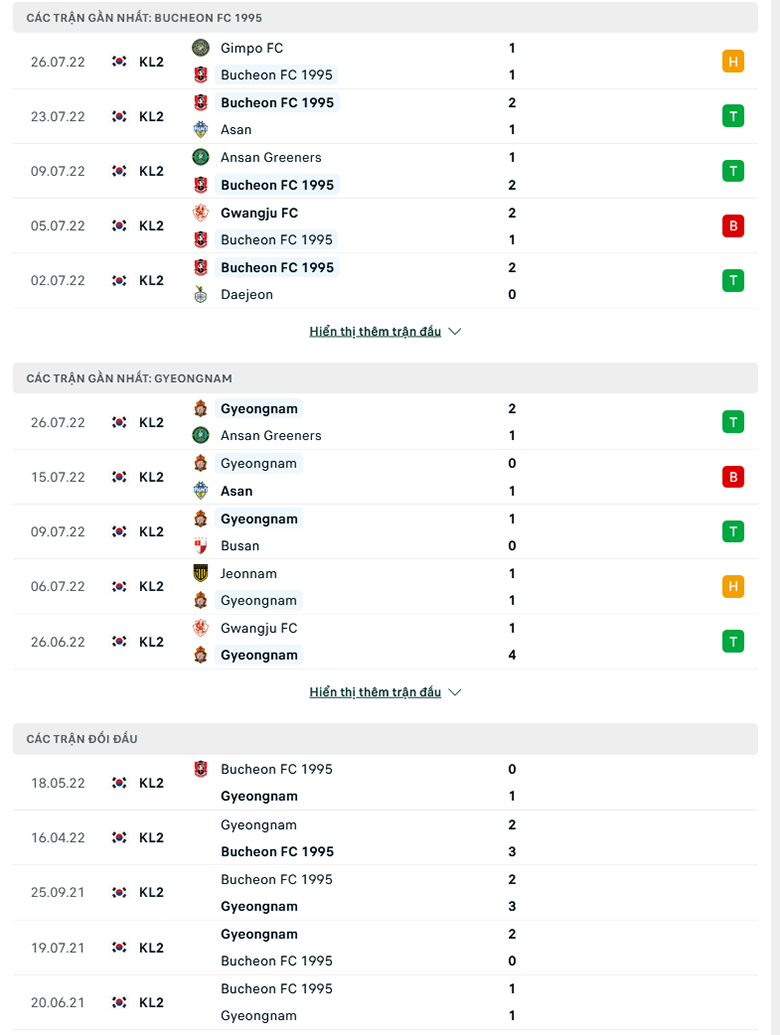 Bucheon FC vs Gyeongnam doi dau - Soi kèo nhà cái KTO