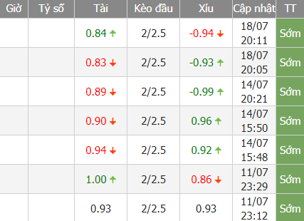 Ceara bd - Soi kèo nhà cái KTO