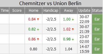 Chemnitzer vs Union Berlin ty le - Soi kèo nhà cái KTO