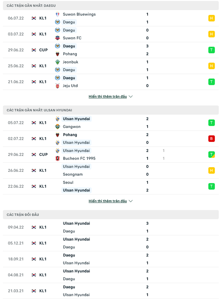 Daegu FC vs Ulsan Hyundai doi dau copy - Soi kèo nhà cái KTO