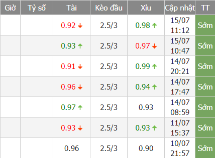 Dallas bd 1 - Soi kèo nhà cái KTO