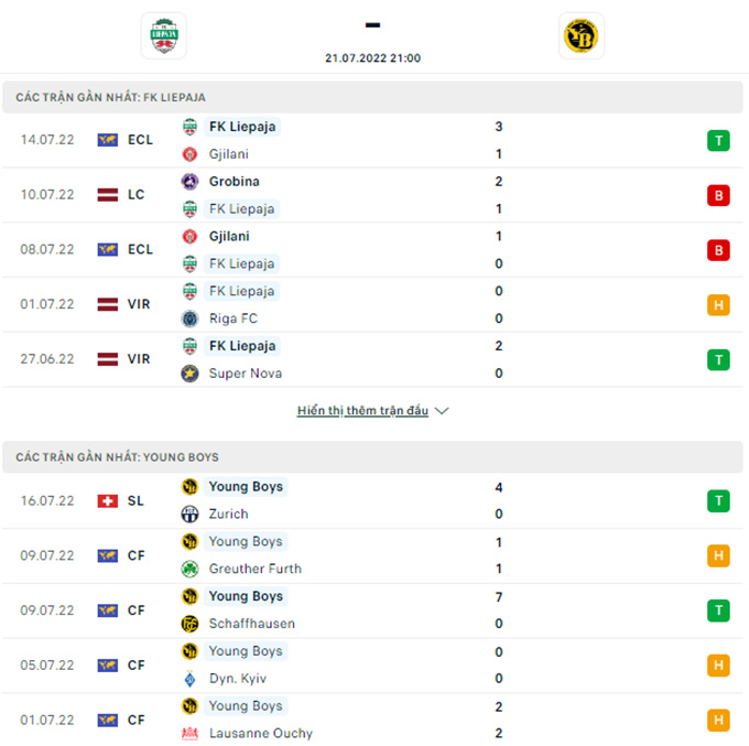 Doi dau FK Liepaja vs Young Boys - Soi kèo nhà cái KTO