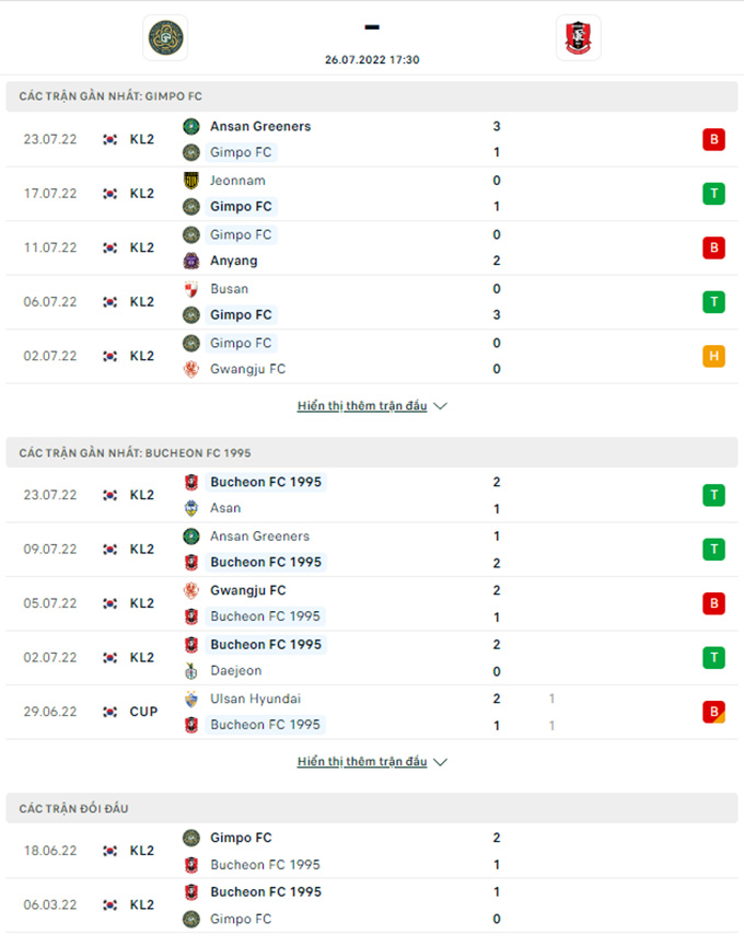 Doi dau Gimpo FC vs Bucheon - Soi kèo nhà cái KTO