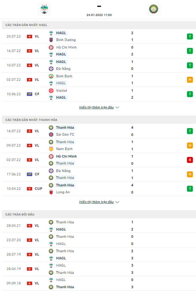 Doi dau HAGL vs Thanh Hoa - Soi kèo nhà cái KTO