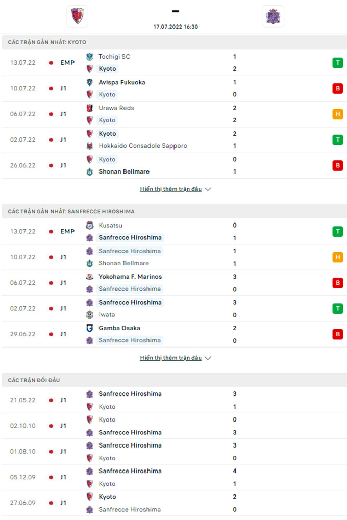 Doi dau Kyoto Sanga vs Sanfrecce Hiroshima - Soi kèo nhà cái KTO