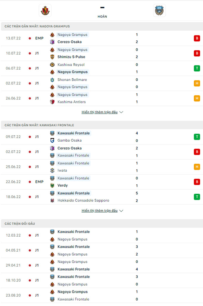 Doi dau Nagoya Grampus vs Kawasaki Frontale - Soi kèo nhà cái KTO
