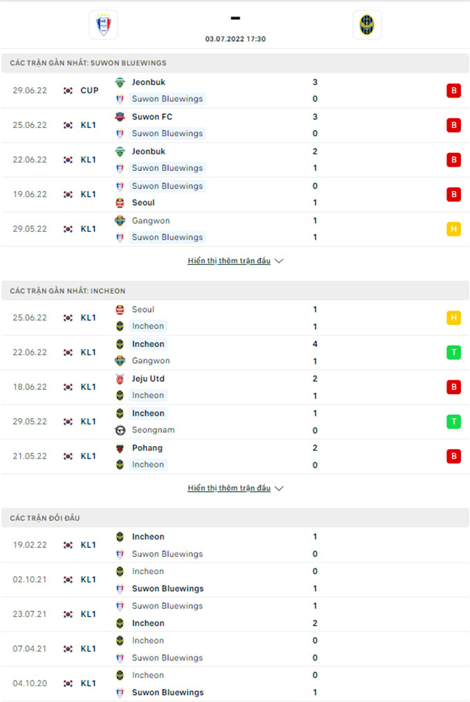 Doi dau Suwon Bluewings vs Incheon United - Soi kèo nhà cái KTO