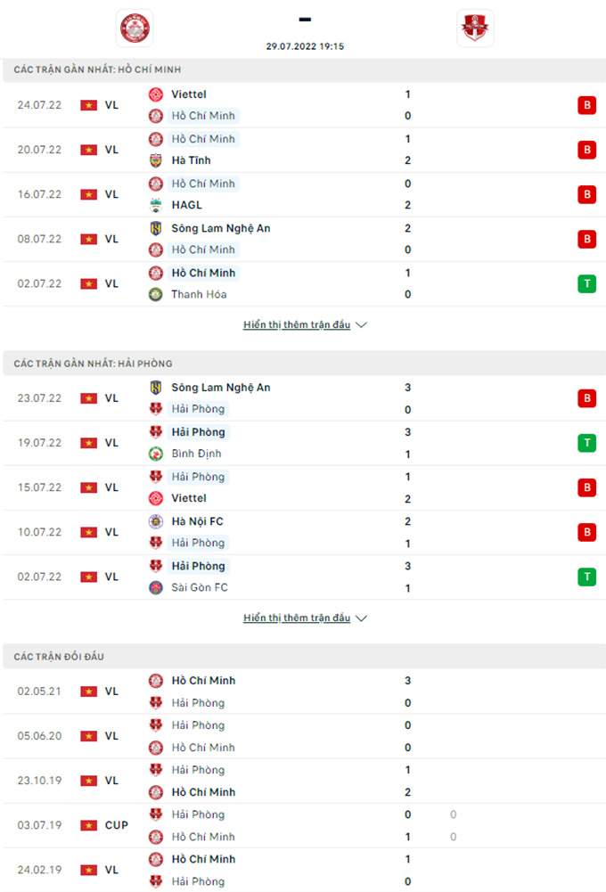 Doi dau TPHCM vs Hai Phong - Soi kèo nhà cái KTO