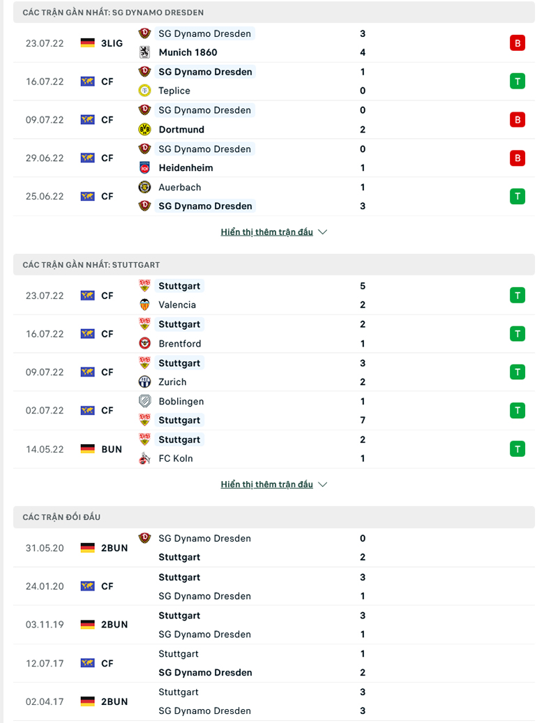 Dynamo Dresden vs Stuttgart doi dau - Soi kèo nhà cái KTO