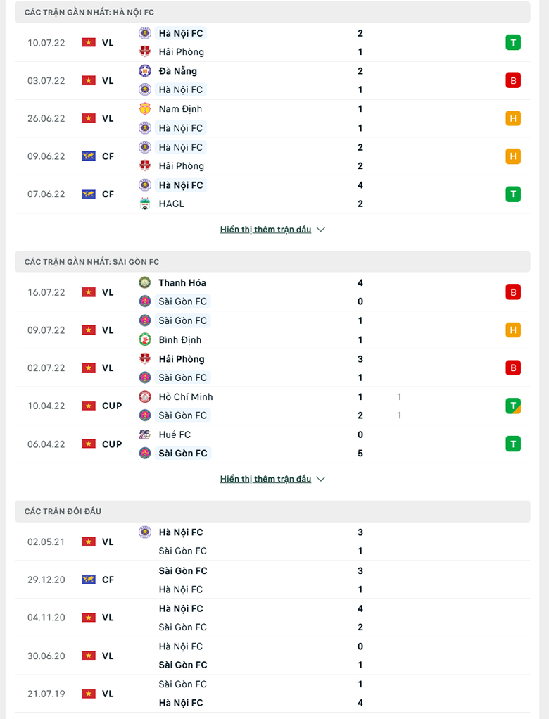 Ha Noi vs Sai Gon doi dau - Soi kèo nhà cái KTO