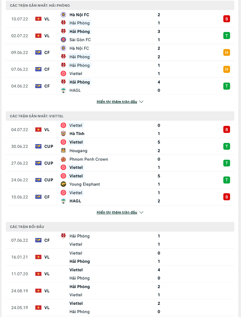 Hai Phong vs Viettel doi dau - Soi kèo nhà cái KTO