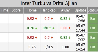 Inter Turku vs Drita Gjilan ty le - Soi kèo nhà cái KTO