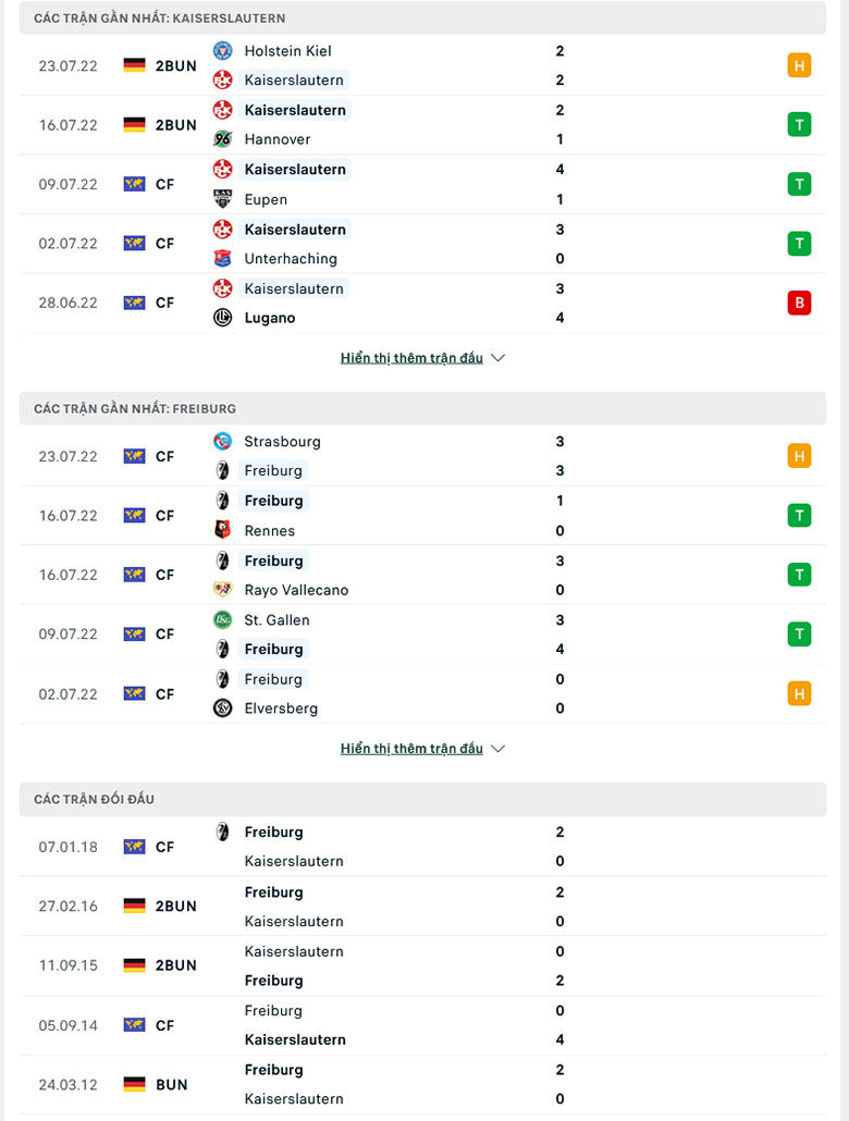 Kaiserslautern vs Freiburg doi dau - Soi kèo nhà cái KTO