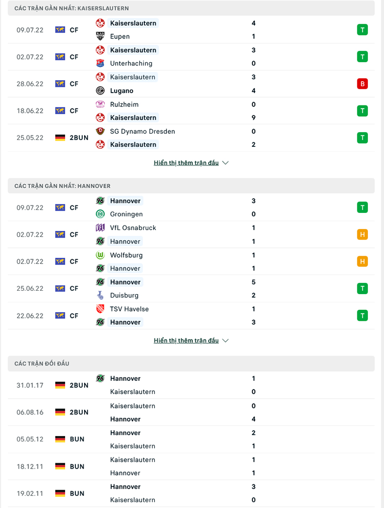 Kaiserslautern vs Hannover doi dau - Soi kèo nhà cái KTO