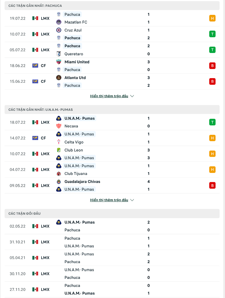 Pachuca vs Pumas UNAM doi dau - Soi kèo nhà cái KTO