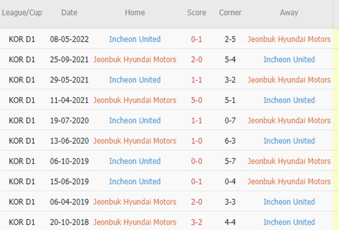 Phat goc Jeonbuk Motors vs Incheon United - Soi kèo nhà cái KTO