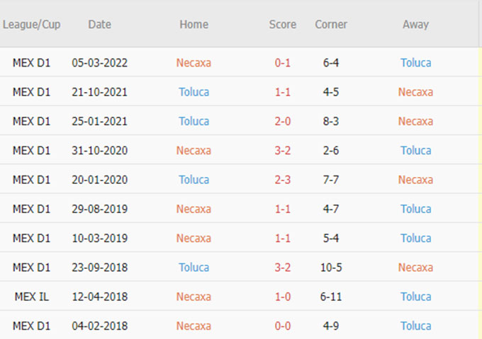 Phat goc Necaxa vs Toluca - Soi kèo nhà cái KTO