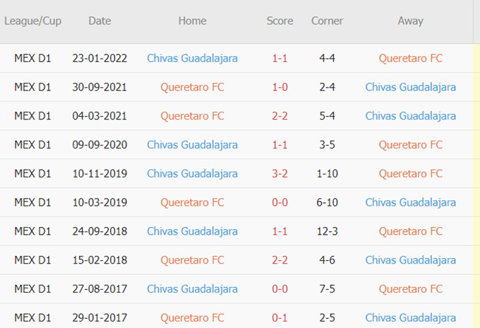 Phat goc Queretaro vs Chivas Guadalajara - Soi kèo nhà cái KTO
